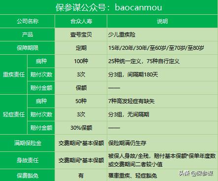 合众壹号好吗,合众壹号的亮点
