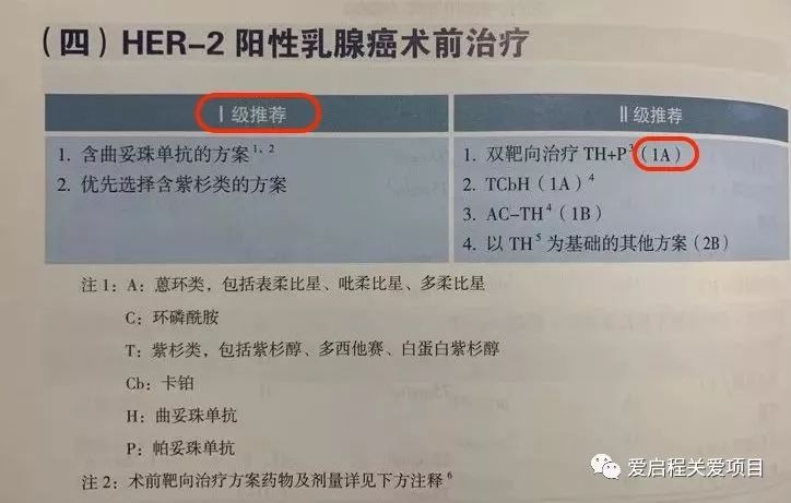 her2阳性乳腺癌需要内分泌治疗吗,2021年her2阳性乳腺癌治疗新突破