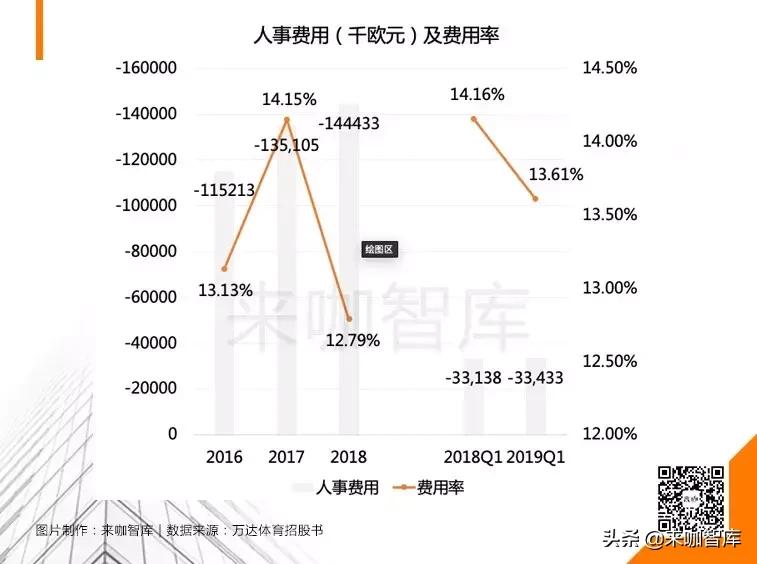资本市场为什么不赚钱,资本市场为什么不买小米