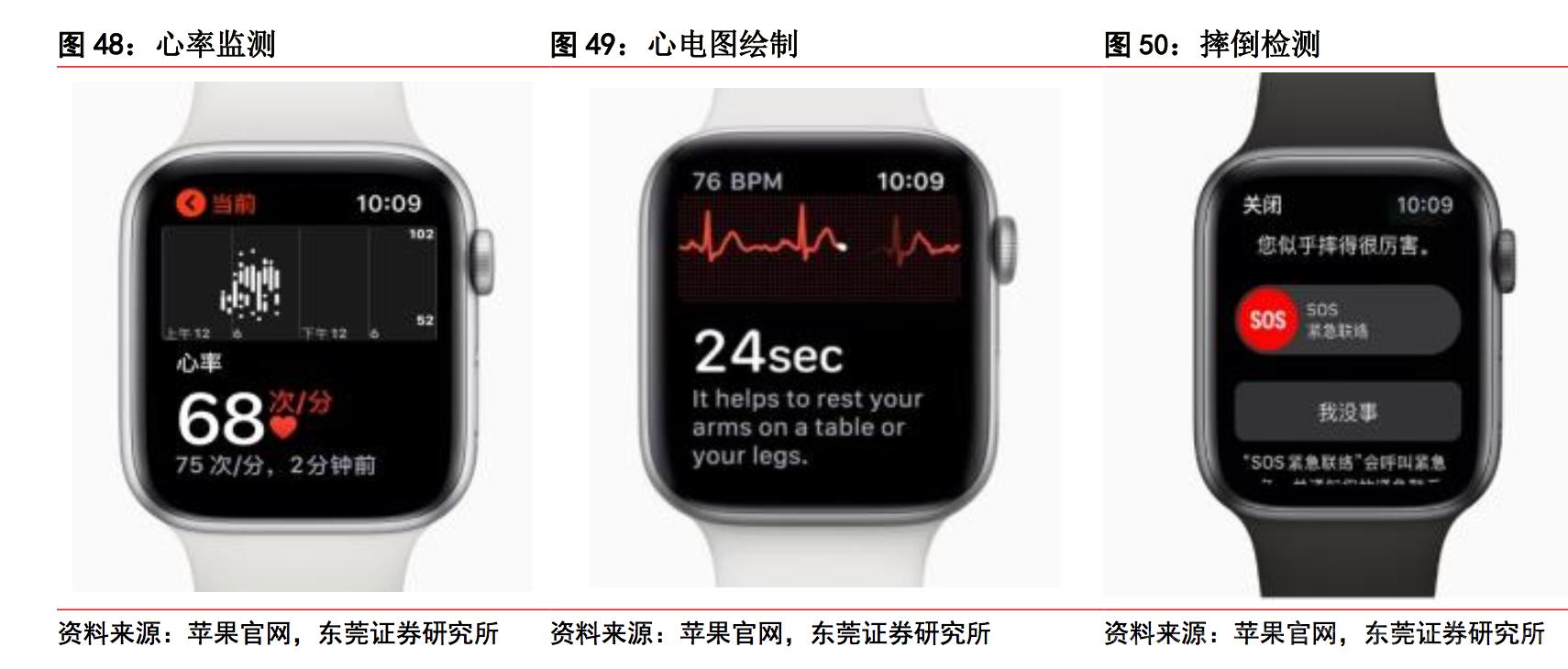 智能手表深度分析,智能手表性能推荐