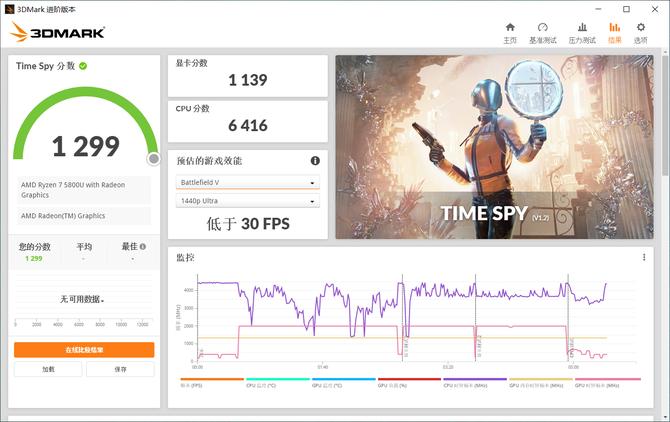 1kg以内超轻薄笔记本1035g1,1kg左右的轻薄本