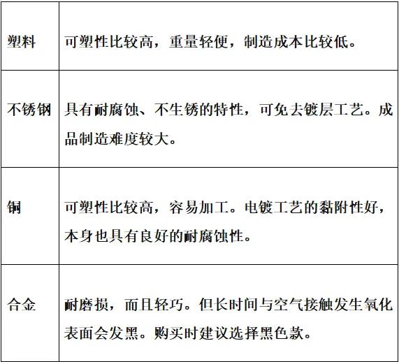 性价比高的纯铜白色花洒推荐,2022花洒推荐性价比高品牌