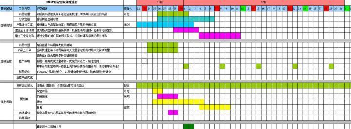 最全的天猫运营计划书3篇,天猫运营计划书怎么写通过率高