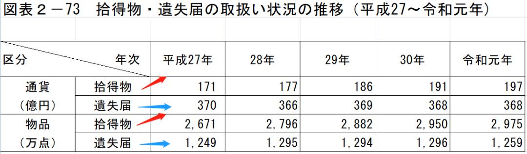 日本拾金不昧怎么处理,日本拾金不昧报酬