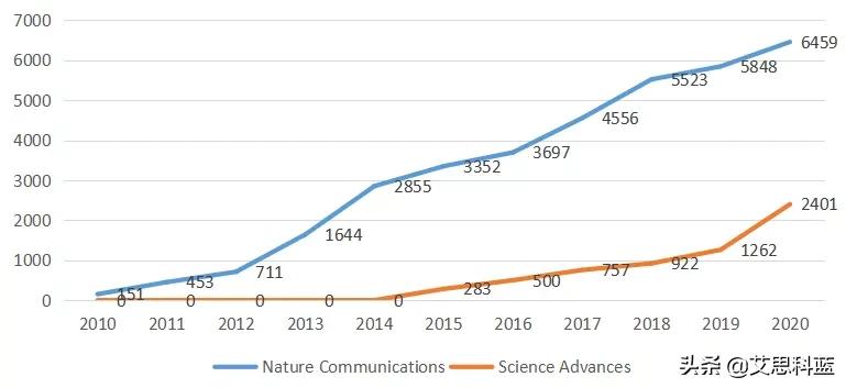 好发的oa期刊推荐,oa期刊推荐