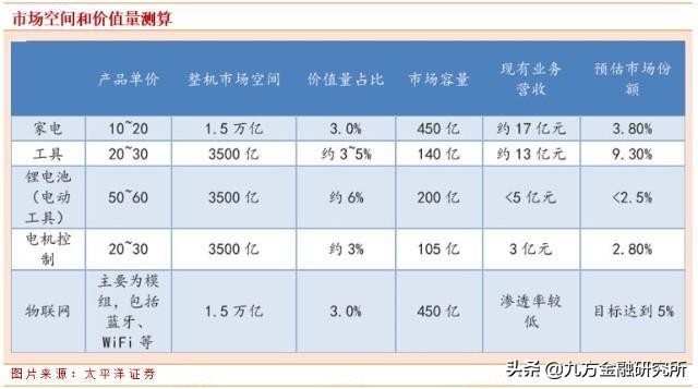 拓邦股份智能控制器市场规模,拓邦股份股票业绩大全
