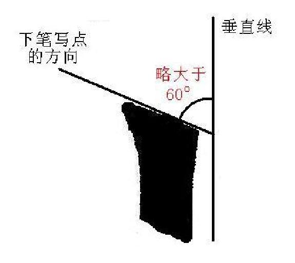 欧楷短的写法及运笔技巧,欧楷点的写法及运笔技巧