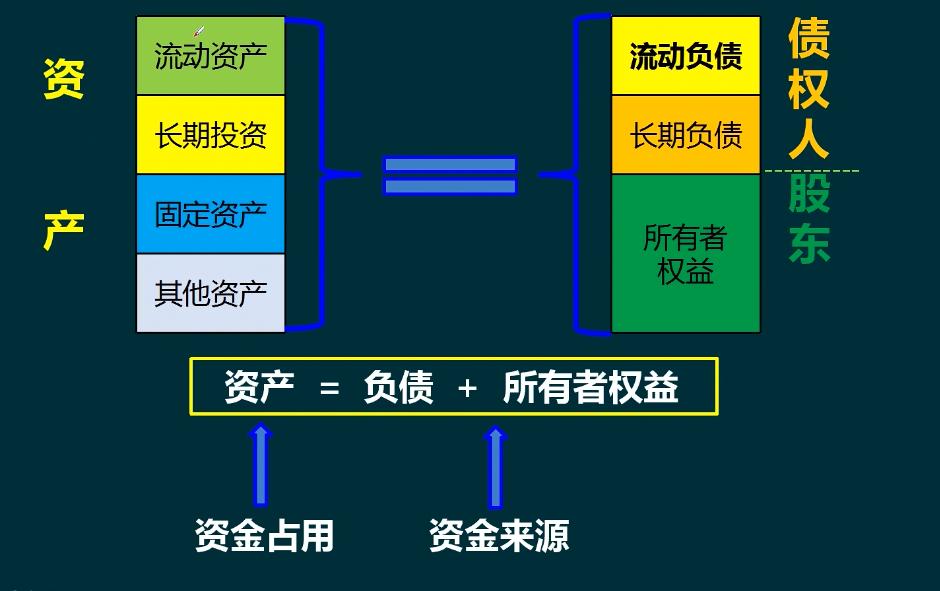 手把手教你编制会计报表,如何快速学会编制合并报表