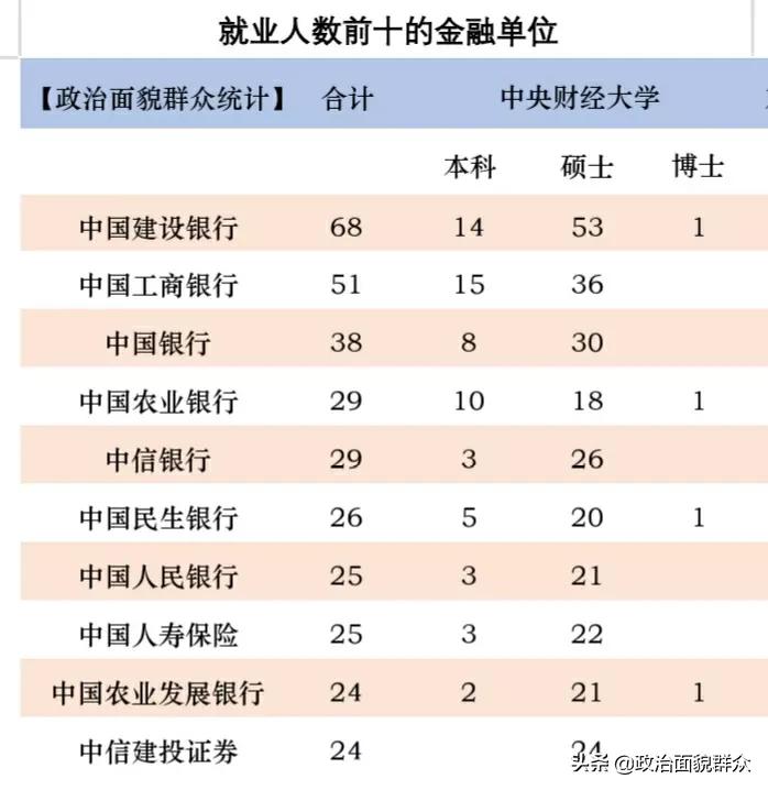 学金融两财一贸本科就业有前途吗,两财一贸的金融专业排名