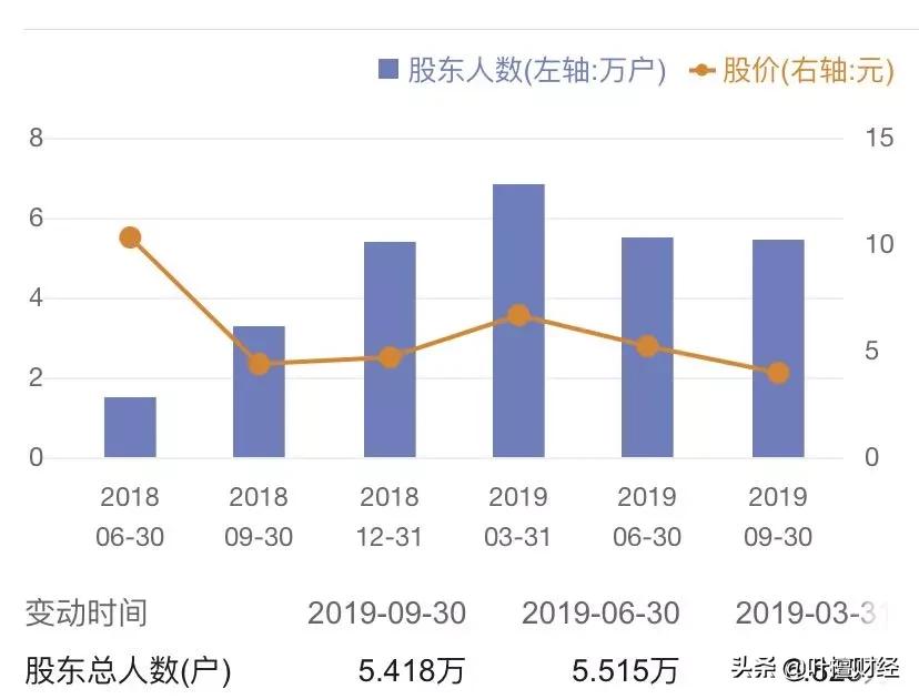 st华仪为什么披星戴帽,主动戴帽