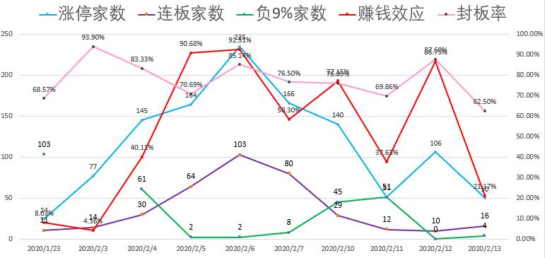 板块龙头暴跌涨停潮,总龙头高位缩量跌停意味什么