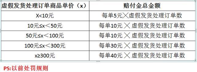 拼多多新手卖家需要注意什么,拼多多新手商家都必须要注意的事