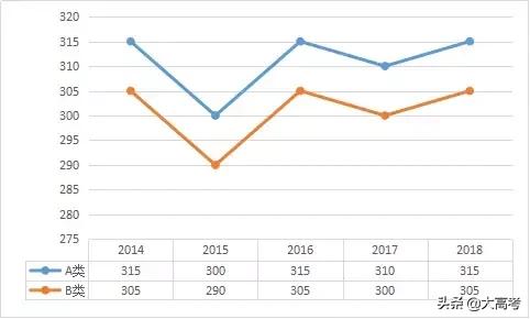 2019考研分数国家线是多少,考研初试分数线多少分能过