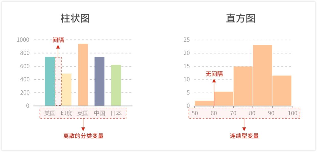 数据之美·屠夫的数据可视化三节课之二：可视化的使用