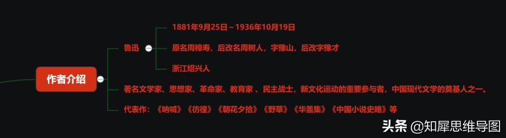 从百草园到三味书屋名著思维导图,从百草园到三味书屋读书笔记图片