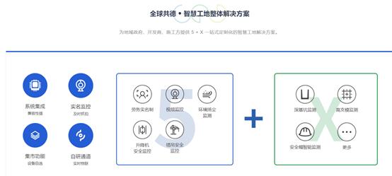 智慧工地让建筑施工监管耳聪目明,全球共德智慧工地