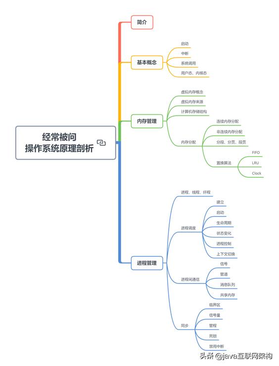马士兵java架构师vip课程资源,java架构师要几年修炼