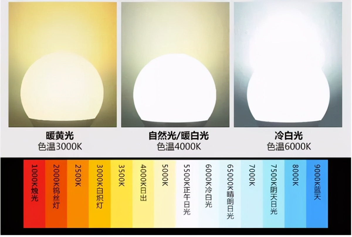护眼台灯怎么选比较专业,护眼圆形台灯怎么选好用