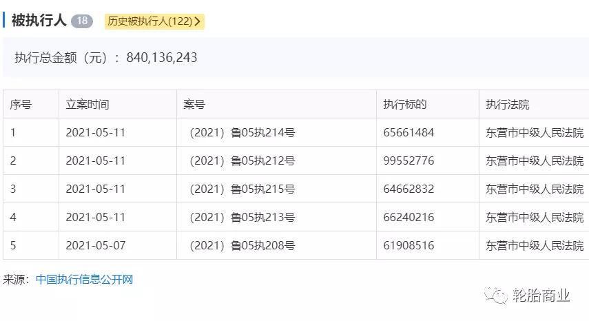 山东严查轮胎企业名单,知名轮胎工厂又被限制消费令