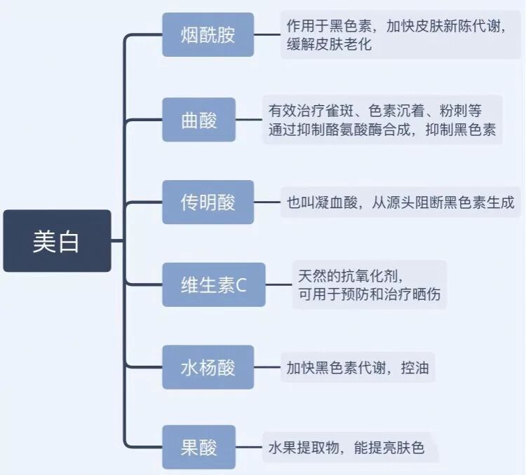 30-40岁混油皮推荐平价水乳,抗初老水乳套装平价排行榜前十名