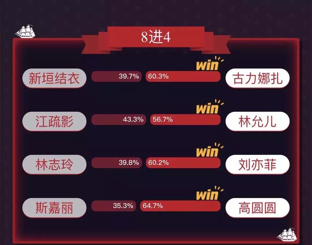 虎扑直男票选女神,直男票选的十大女神