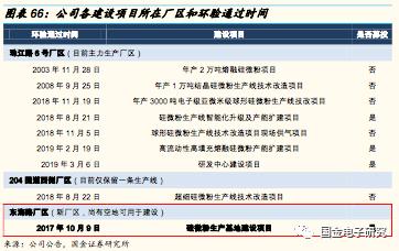 联瑞新材球形硅微粉产能,国金研究投资策略