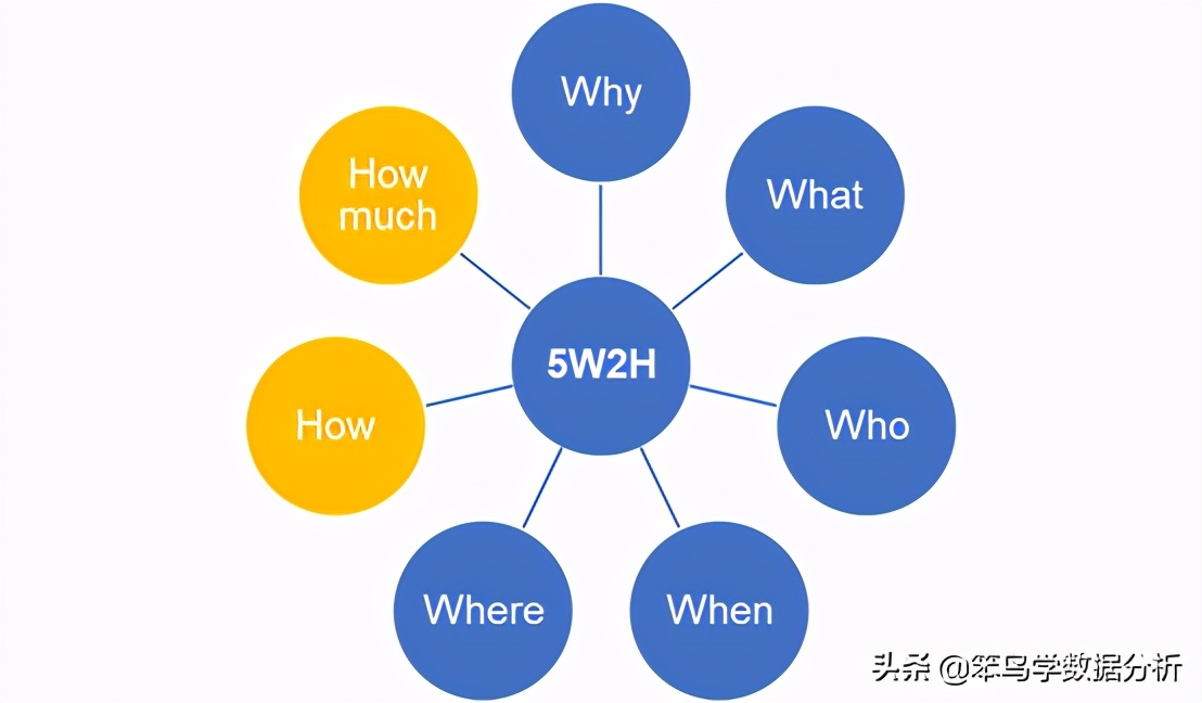 十种常见数据分析的方法,8种常用数据分析方法
