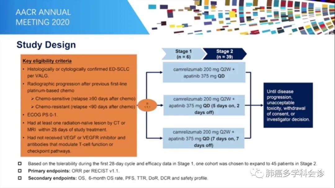 aacr肺癌高发,小细胞肺癌abc临床试验