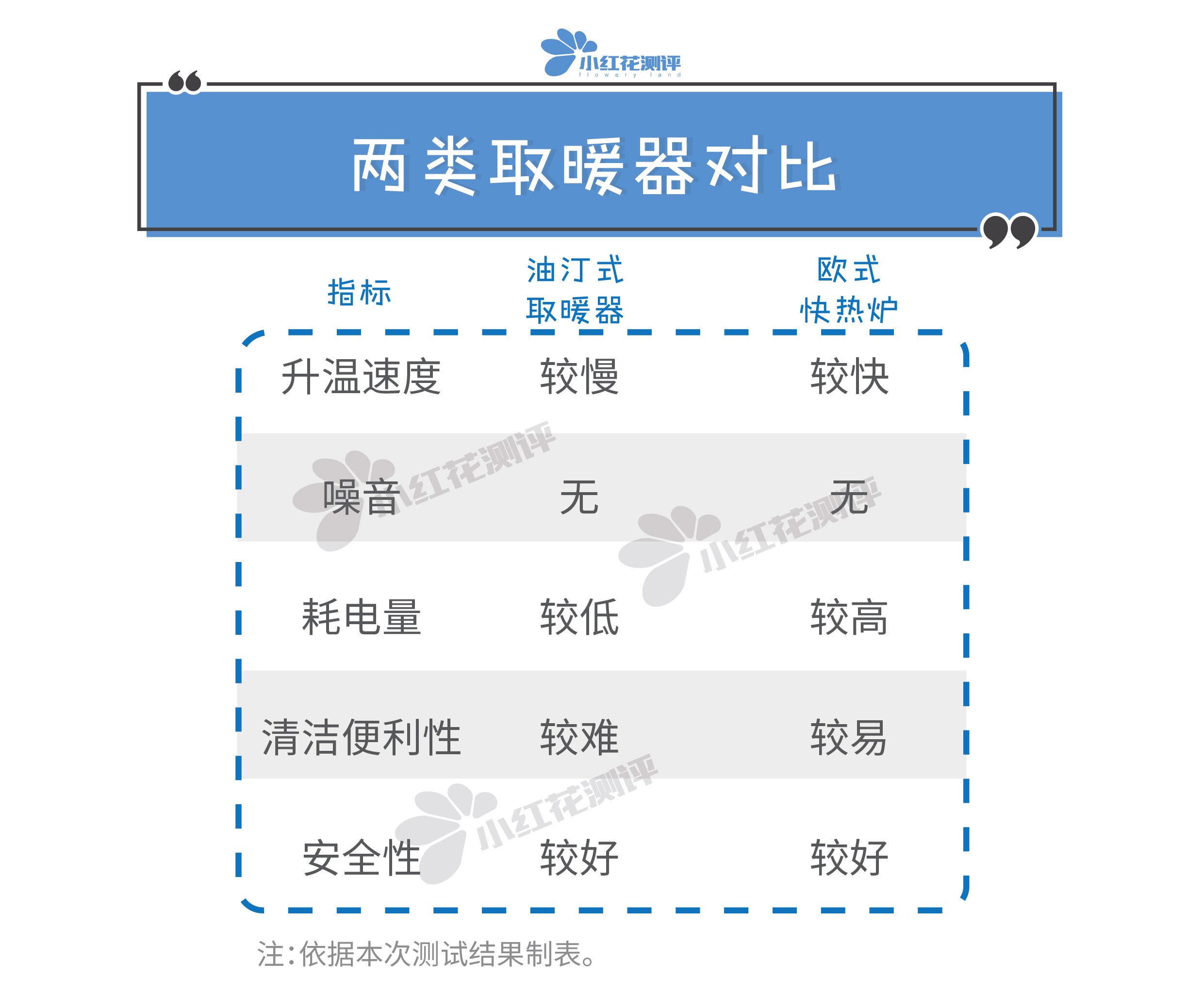 十款值得买的节能取暖器排行榜,2022口碑最好的取暖器30平米