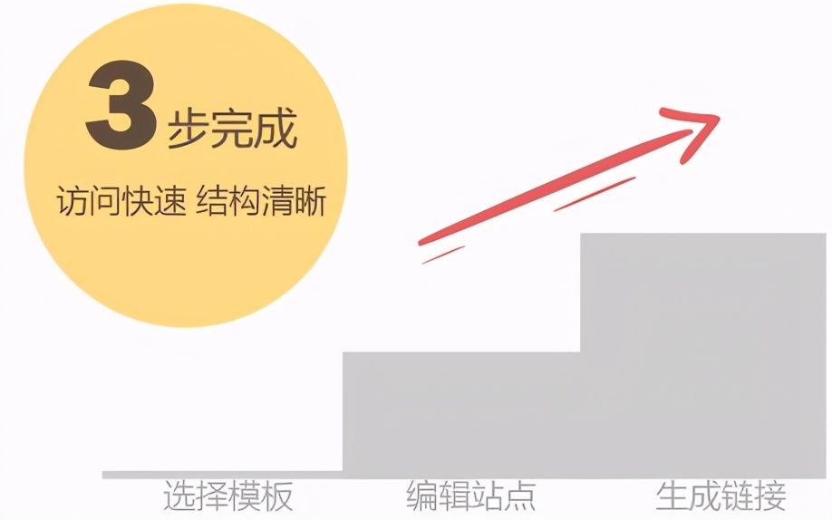 搜狗开户费用与推广方式有哪些,搜狗信息流推广怎么开户