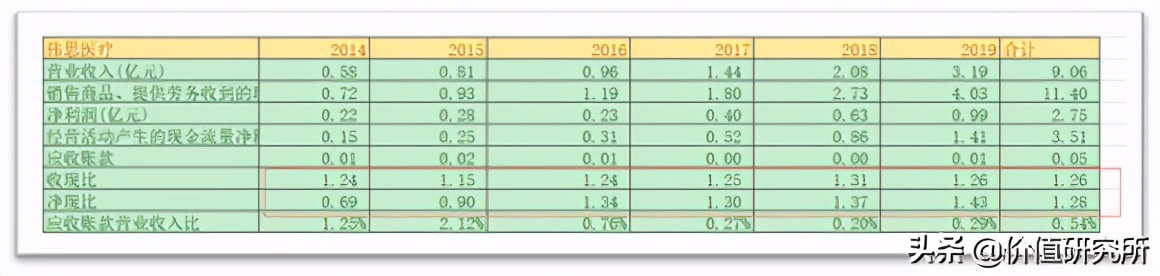 伟思医疗——康复医疗黄金赛道的稀缺上市标的,未来增长空间海海