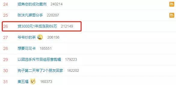 女孩遭遇可怕网贷,女孩贷款3000块几个月却欠债20万