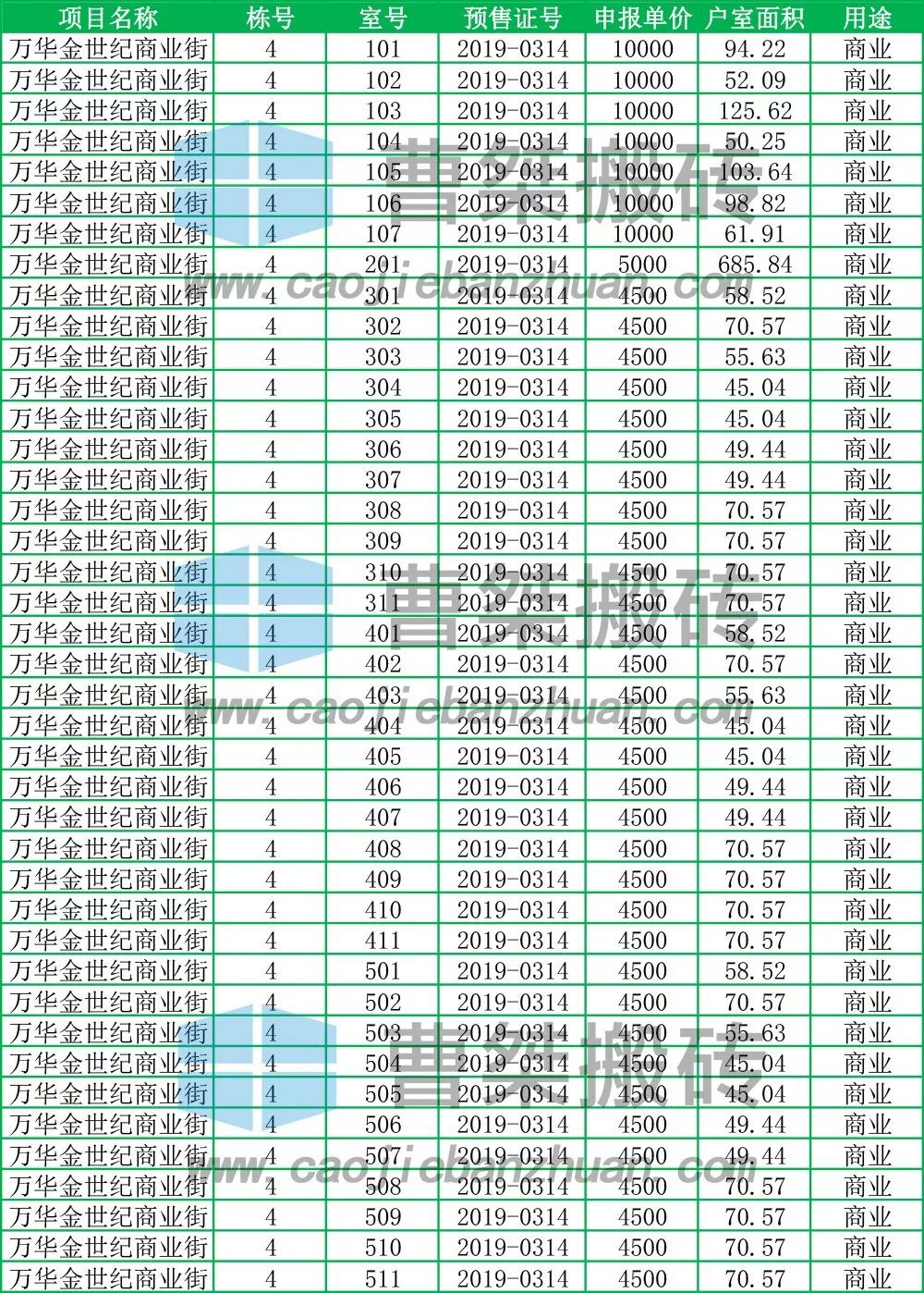 郴州万华金世纪,郴州万华金世纪小区怎么样