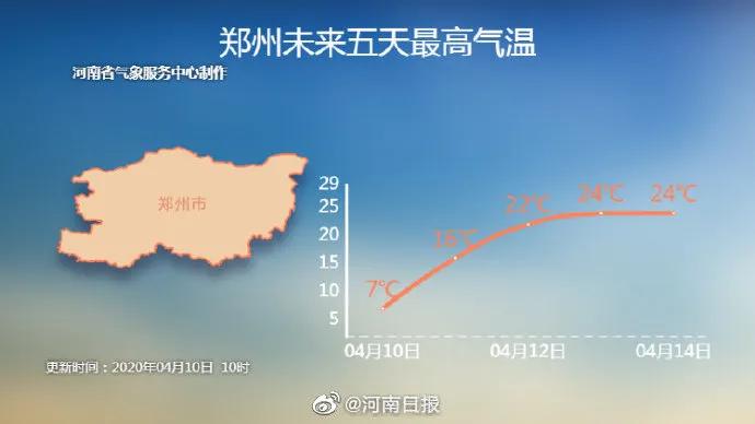 鹅毛大雪、冰粒、雨凇！听说下冰雹了？专家：是霰（xian）！焦作未来天气如何？