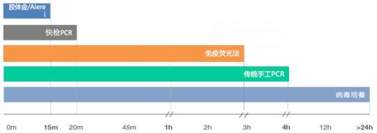 流感病毒筛查怎么做,流感病毒科普与防护小知识