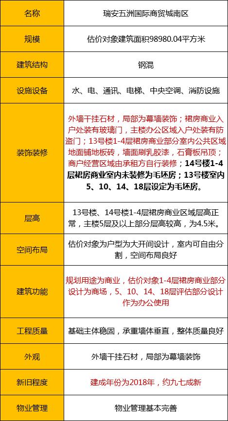 瑞安五洲国际商贸城最近房价,瑞安五洲国际商贸城出售
