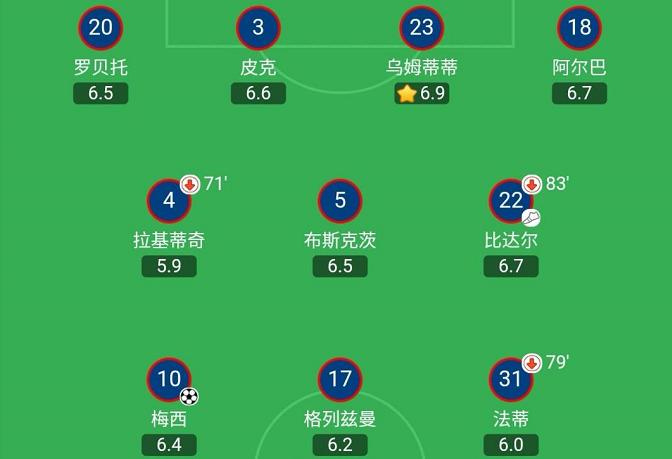 复盘巴萨vs格拉纳达，经典传控再现诺坎普，梅西后撤盘活巴萨进攻