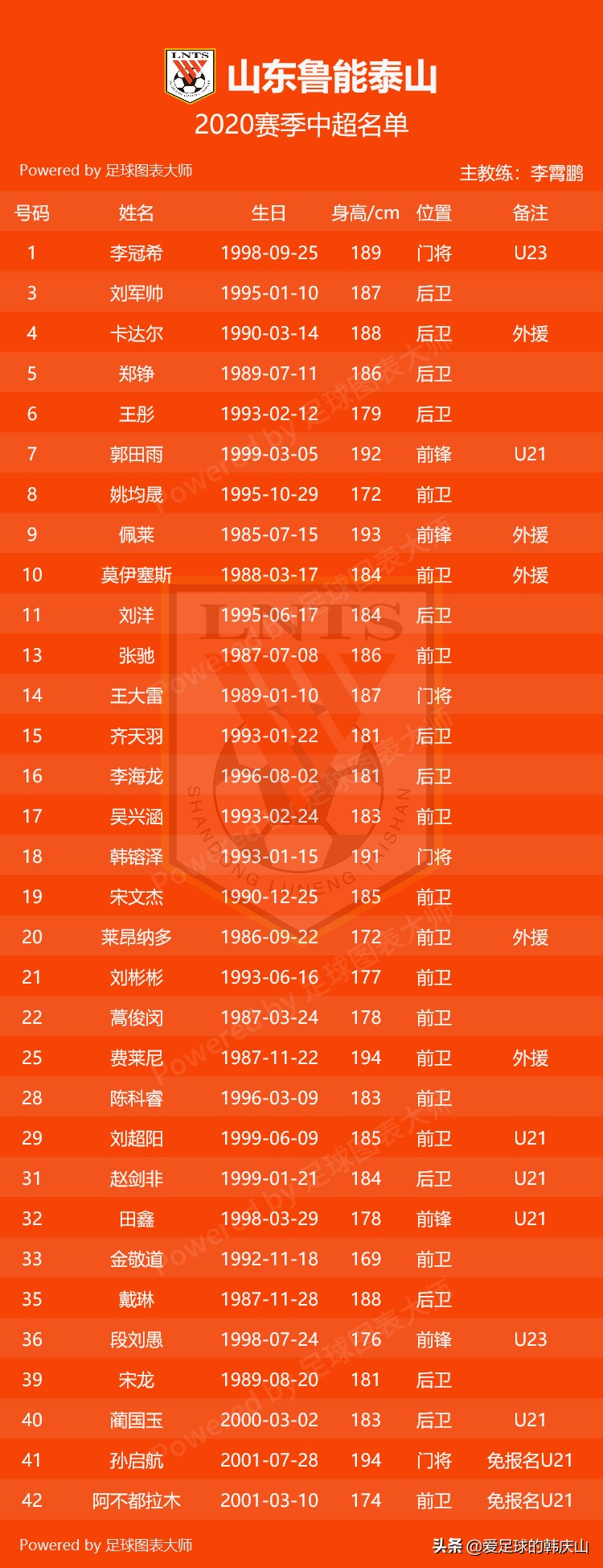 2024中超联赛16强完整名单,2011中超16强完全名单