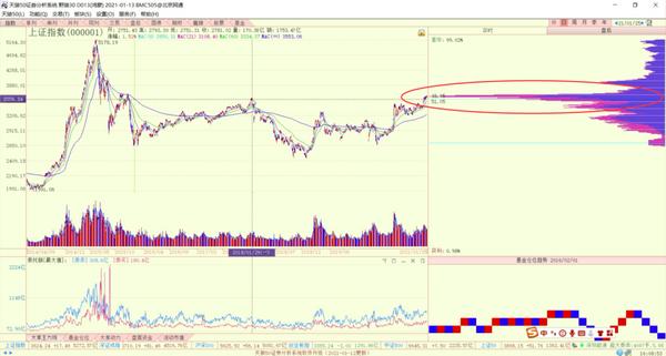 沪指击穿3000点,沪指冲破3600点二八分化加剧