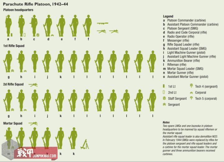 二战美军17空降师,二战美国空降师各师标志