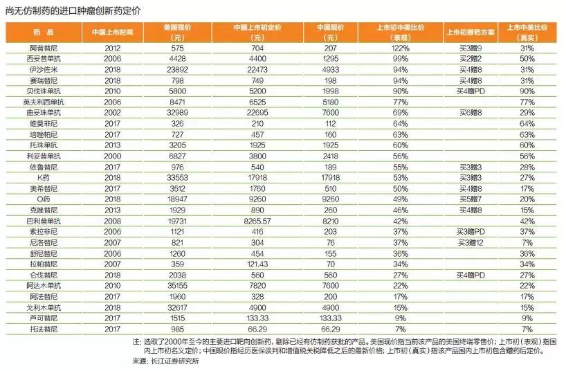 创新药大降价！恒瑞、罗氏、西安杨森、BI等率先行动，为什么？