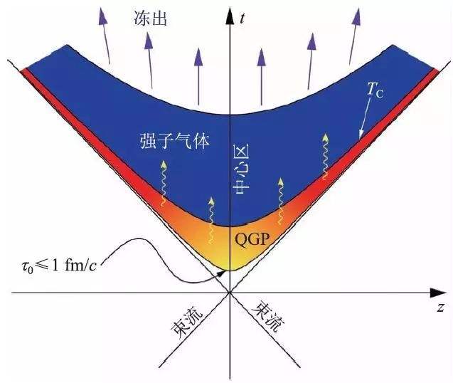 假如-1000℃的低温降临，地球会怎么样？可能地球将成为黑体