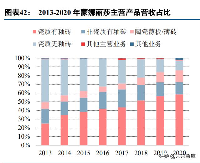 瓷砖行业龙头企业,中国瓷砖行业发展