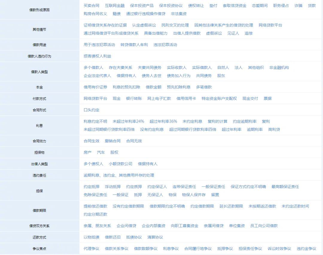 法信权限,法信高级权限和基础权限的区别