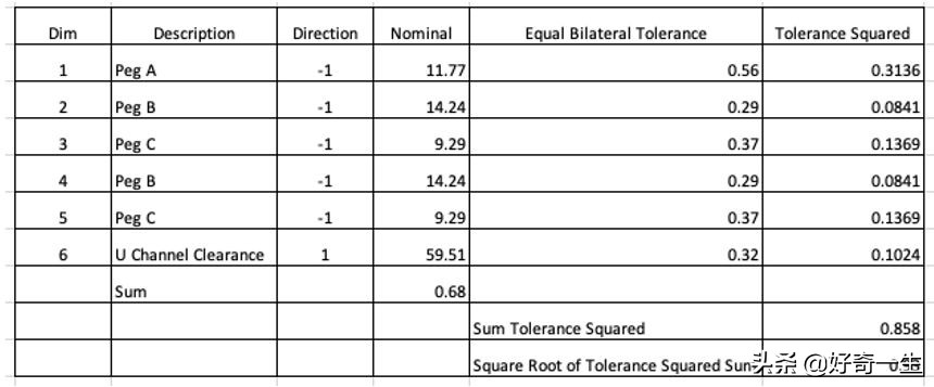 尺寸链分析及公差分析,公差分析计算公式