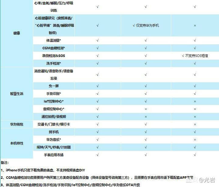 华为watch3使用评测最新,华为watch3各功能测评