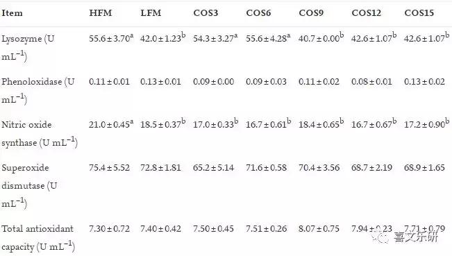南美白对虾饲料增加,南美白对虾投喂饲料粗蛋白含量