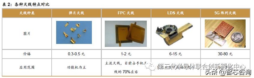 5g芯片有什么利好,5g芯片最新利好