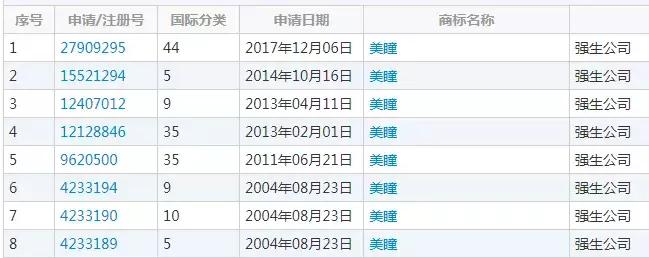 美瞳属于哪类商标,美瞳商标属于什么