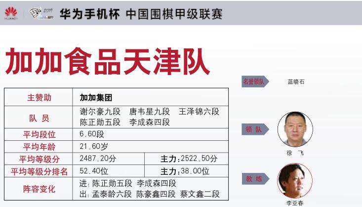 天津围甲赛,2019围甲降级